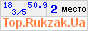 Рейтинг туристических сайтов Украины. Показано число посетителей сегодня, среднее число посетителей за сутки, оценка сайта