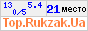 Рейтинг туристичних сайтів України. Показано число відвідувачів сьогодні, середнє число відвідувачів за добу, оцінка сайту