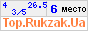 Рейтинг туристических сайтов Украины. Пока.ано число посетителей сегодня, среднее число посетителей .а сутки, оценка сайта