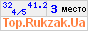 Рейтинг туристичних сайтів України. Показано число відвідувачів сьогодні, середнє число відвідувачів за добу, оцінка сайту