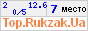 Рейтинг туристичних сайтів України. Показано число відвідувачів сьогодні, середнє число відвідувачів за добу, оцінка сайту