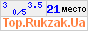 Рейтинг туристических сайтов Украины. Показано число посетителей сегодня, среднее число посетителей за сутки, оценка сайта