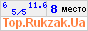 Рейтинг туристических сайтов Украины. Показано число посетителей сегодня, среднее число посетителей за сутки, оценка сайта