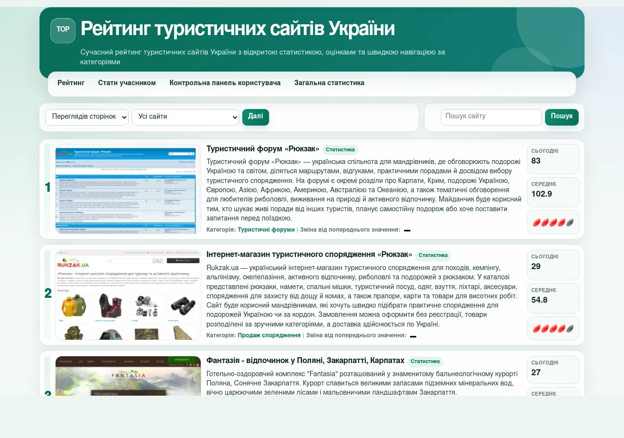Скріншот сайту Рейтинг туристичних сайтів України